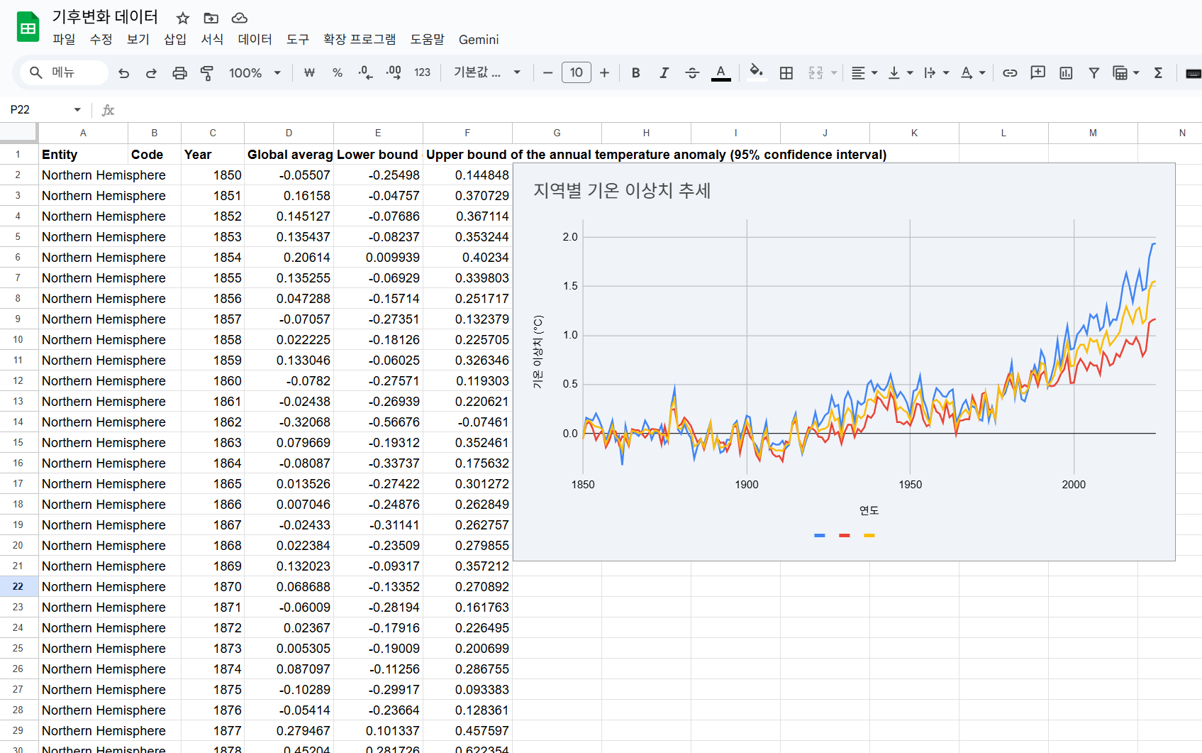 구글 스프레드시트 제미나이 시각화 결과