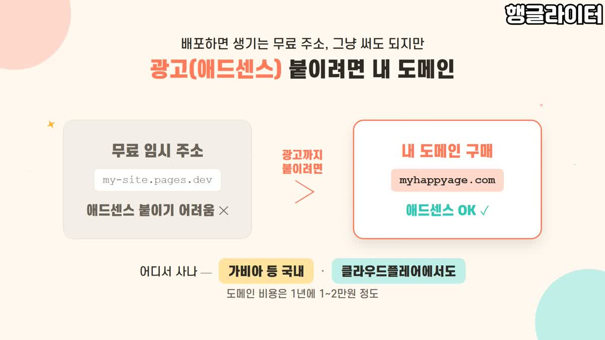 무료 임시 주소는 애드센스 승인이 어렵고 내 도메인은 애드센스가 가능하다는 비교 설명
