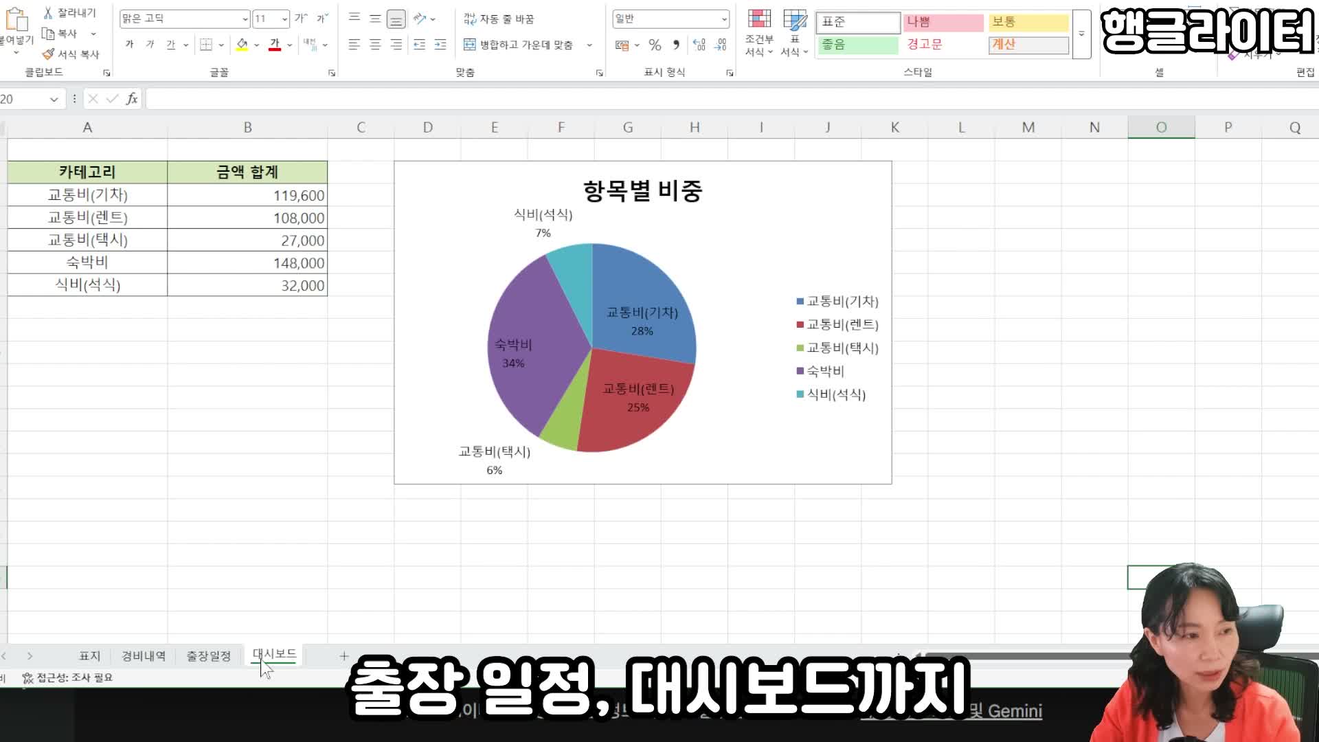 제미나이가 만든 출장 경비 보고서 엑셀 대시보드 - 항목별 비중 차트