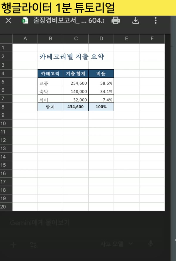 제미나이가 영수증을 카테고리별로 정리한 출장 경비 요약 표 - 교통·숙박·식비 지출 합계와 비율