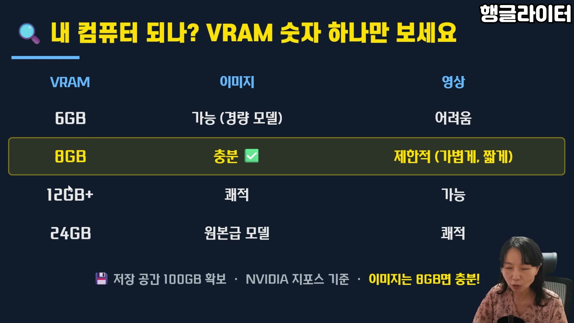 ComfyUI 이미지·영상 생성에 필요한 VRAM 사양표 - 8GB면 이미지 충분, 영상은 12GB부터
