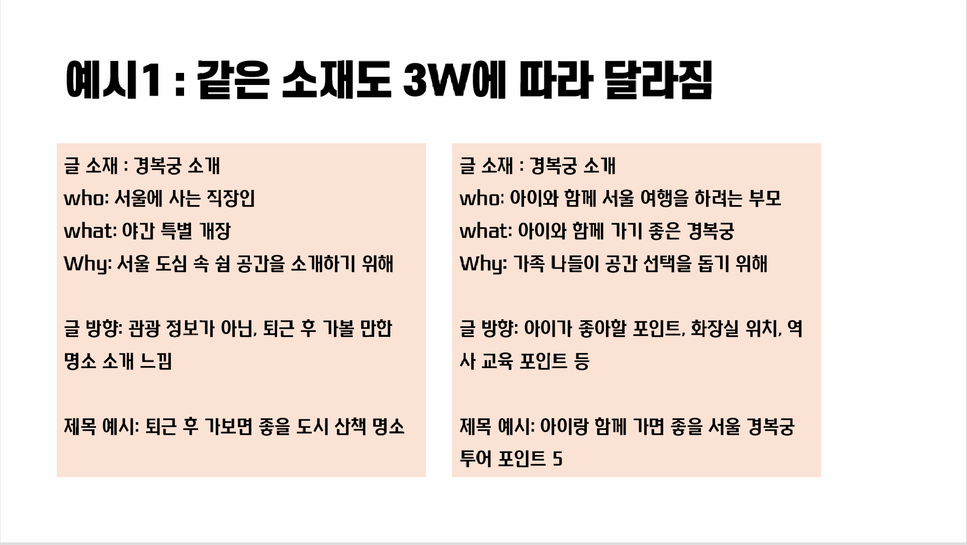 같은 소재(경복궁)도 3W(Who, What, Why)에 따라 제목과 글 방향이 달라지는 예시